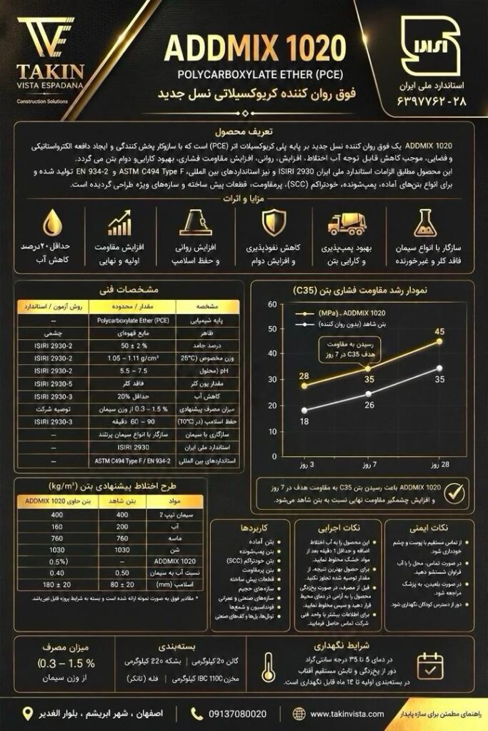 روان کننده نرمال بتن 1025