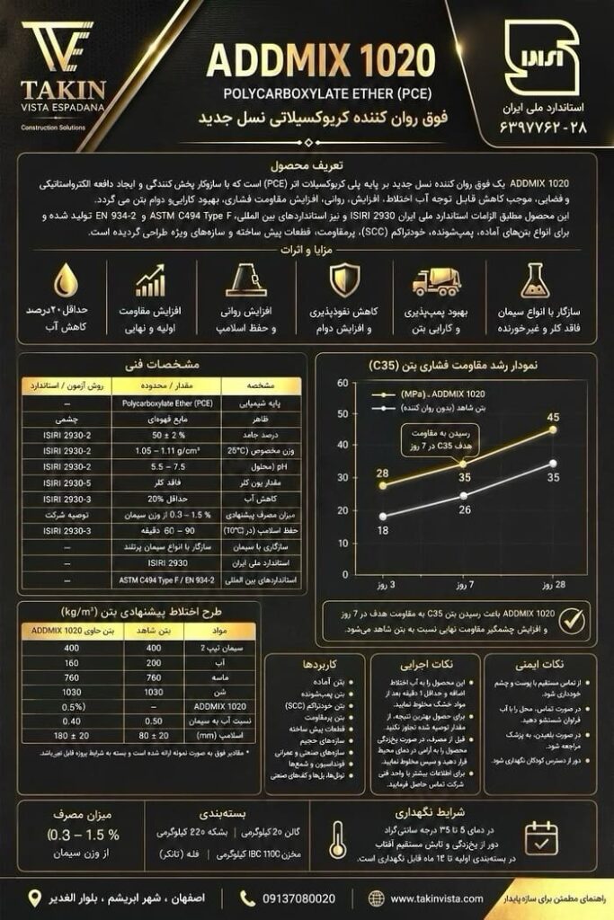 فوق روان کننده 1020